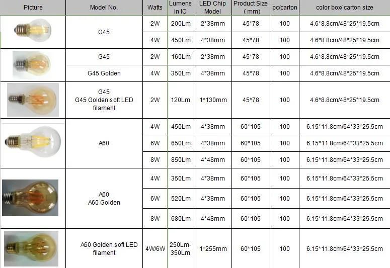 A60 4W New ERP Clear Amber Golden Smoky LED Soft Filament Bulb Lamp Light with Cool Warm Day Light E27 B22