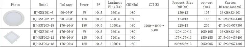 Diammable LED Panel Light with Isolated Driver