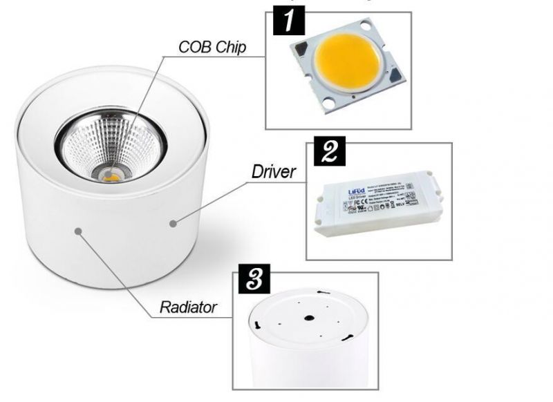 15W Black/White Dimmble Open Mount LED Downlight