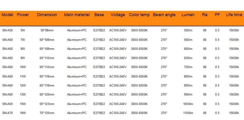 A60 LED Bulb Light E27 B22 Base 100-240V 12W with Ce RoHS Energy Saving Lamp