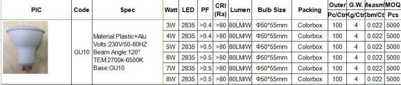 GU10 7W Decorative New ERP LED Spot Down Light Lamp Bulb with Cool Warm Day Light