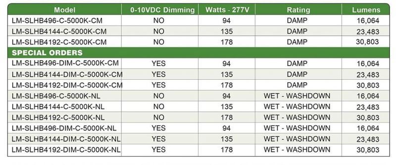 White Housing LED Dimmable 100W Linear High Bay