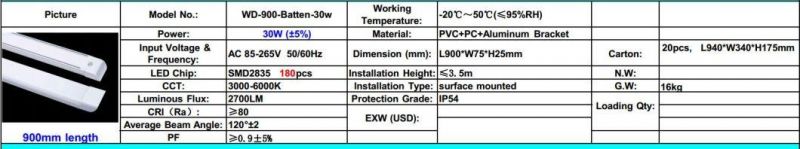 Hot Sale Commercial Lighting LED Office Shop Batten Tube Light Ceiling Light