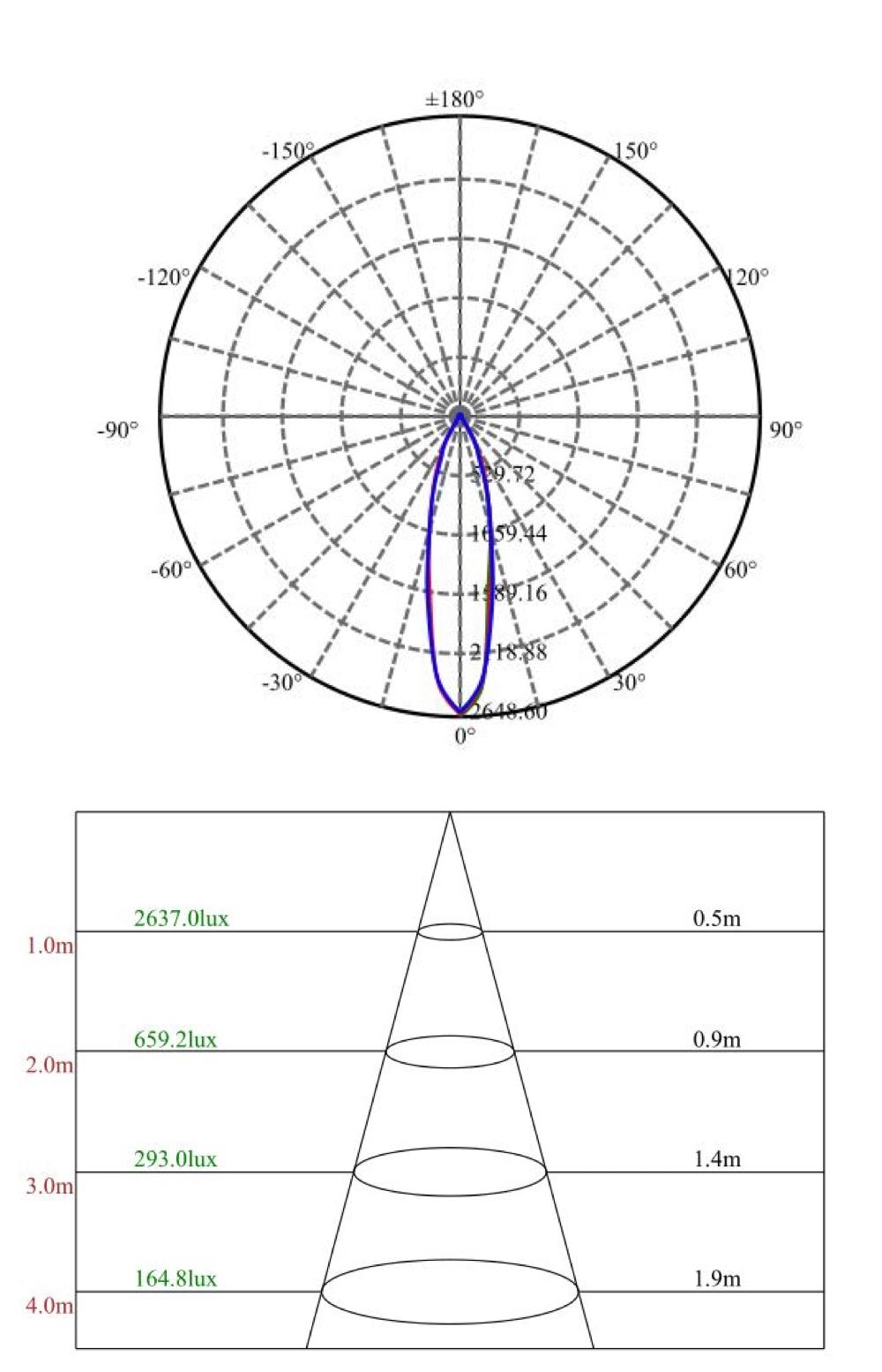 Hot Selling Low Power LED Recessed Downlight Wide Application