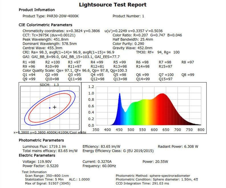 75W Jm Retrofit PAR 30 LED Bulb E27 E26 PAR30 LED Light 25W