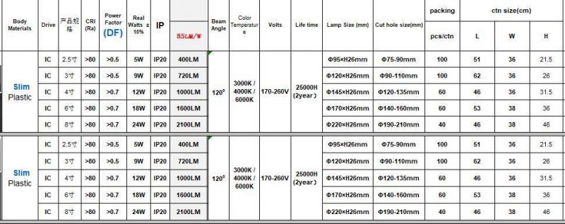 Chinese IP20 IP65 LED Small Panel Light Back Emission Recessed with ERP