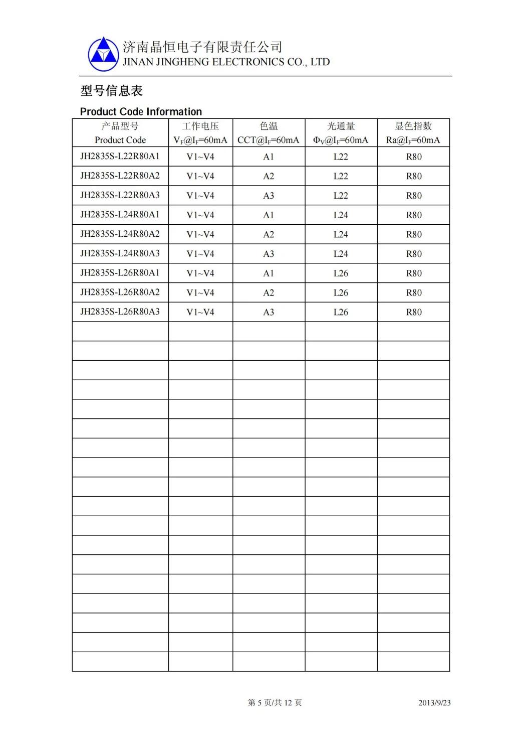 2835 White LED Diode for Lightling