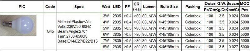 LED G45 8W Silm Body CE Rohs New ERP Factory Price with 2700K 6400K 4500K E27 E14 B22 B15 Caps
