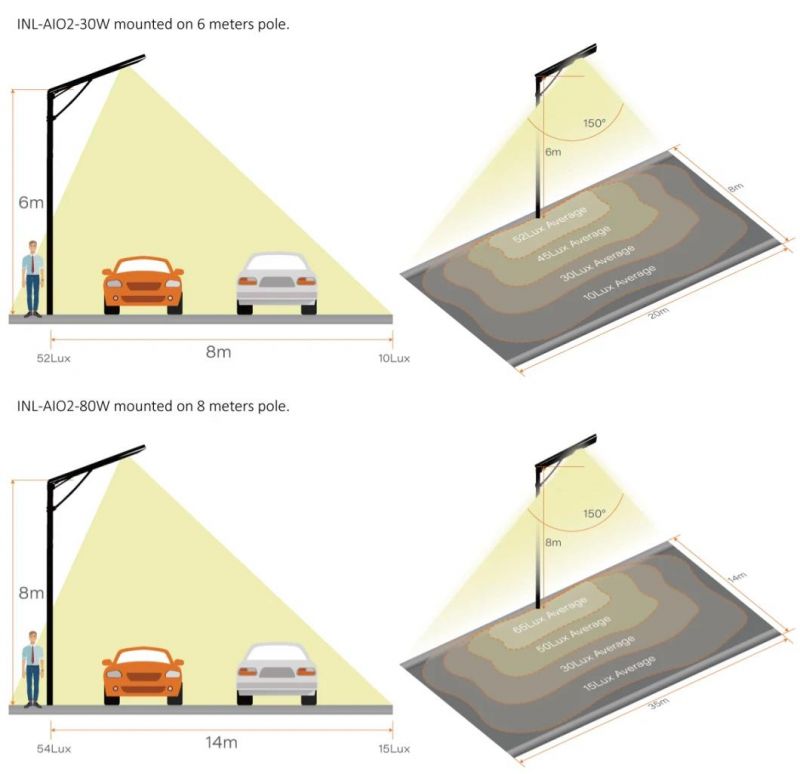 Ce Certified 6m 40W Battery Built in Solar Street Light Lamp, Internet of Thing Solar Lantern Light