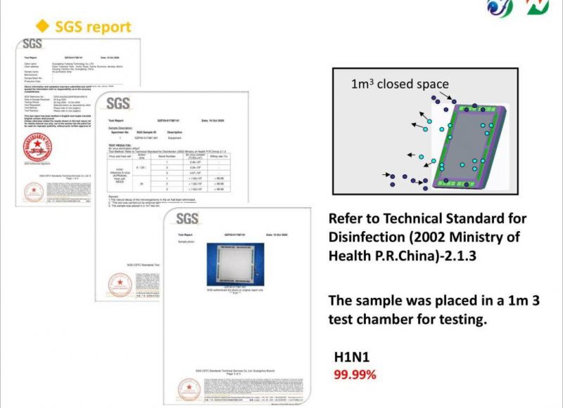 2022 UV Sterilizer Nano Meter Material Disinfection Light LED Germicidal Lamp Ultraviolet Light