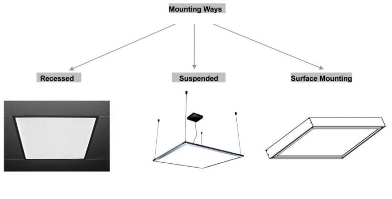Square 1200*300 100lm/W 40W Standard LED Panel Light