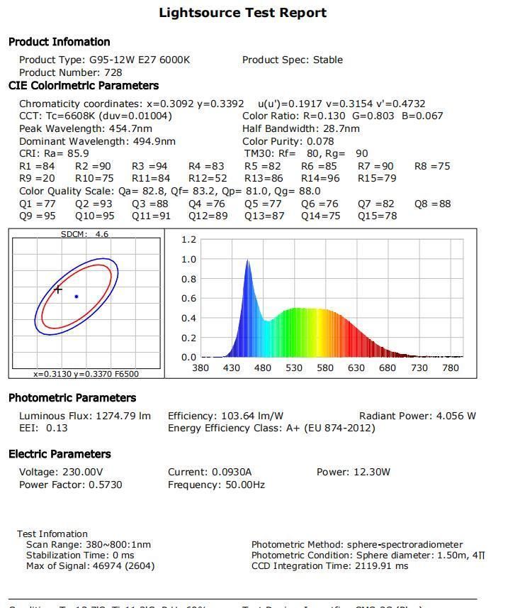 LED High Power Lamp Energy Saving Bulb 12W G95 E27 B22 LED Global Bulb Light 2022 CE RoHS ERP Approval for Home Decoration and Indoor Lighting