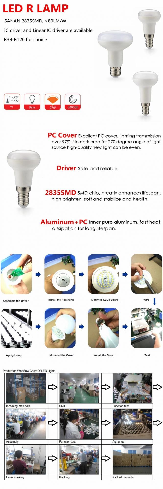 Chinese Supplier LED Bulb Lamp Linear IC Driver R39 R50 R63 R80 LED R Bulb Lamp Light with New ERP