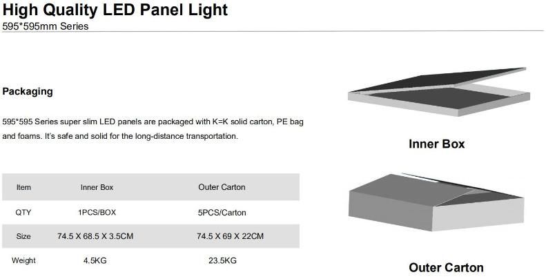 High Quality Real Estate LED Panel Light with Long-Term Service