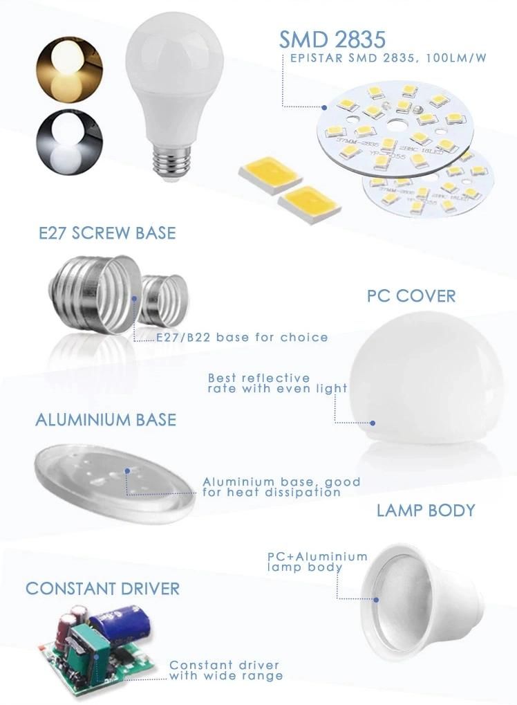 A60 E27 7W LED Light Bulb with Plastic Aluminum