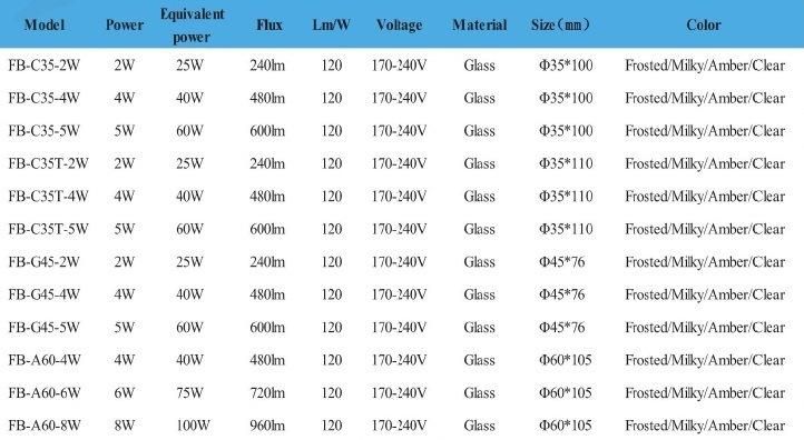 Popular LED Lights LED Filament Bulb G45 2W E27/B22 240lm