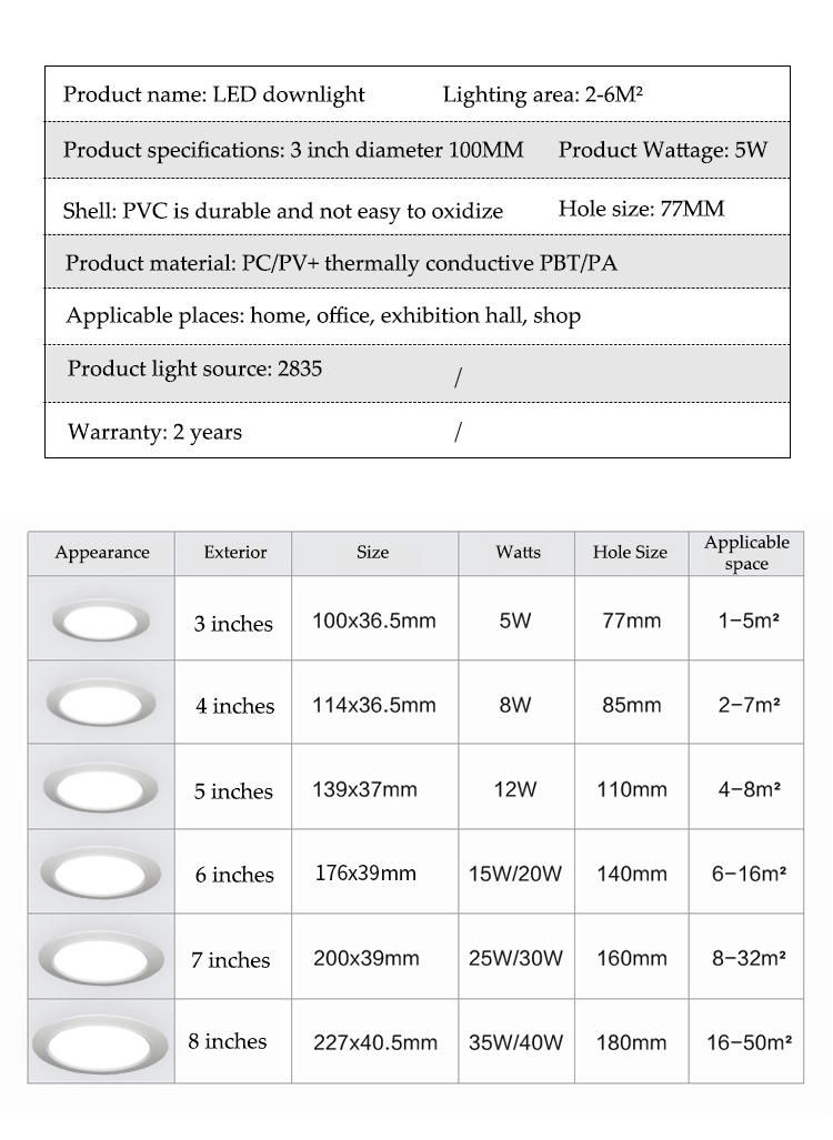 Wholesale Energy Saving Lighting Round Slim Panel Office Hotel LED Downlight