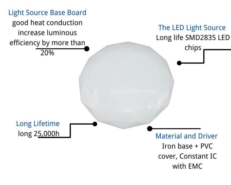 3000K 4000K 6500K White Diamond Ceiling Lights with LED Iron Base+PVC / PMMA Cover
