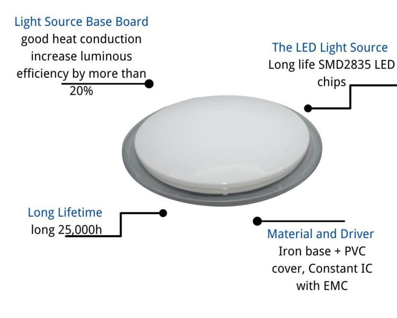 Simple Decorative LED Ceiling Lamps 48W Commercial Modern LED Light Round The UFO Shape Lightce RoHS 12W