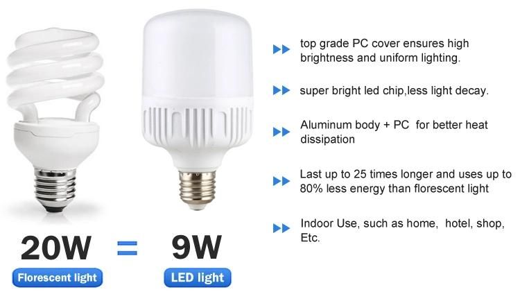 Guangdong China Suppliers 9W 15W SKD T Shape E27 LED Bulb Parts