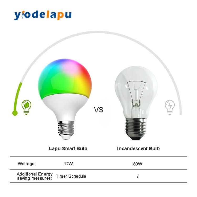 Tuya WiFi G80 10W Smart LED Bulb with Google Home