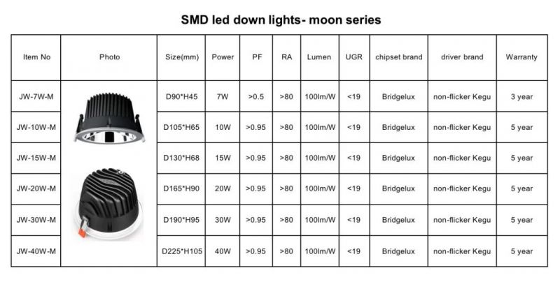 Ugr<19 100lm/W 7W/10W/20W/30W/40W Recessed SMD Ceiling LED Spot Down Light