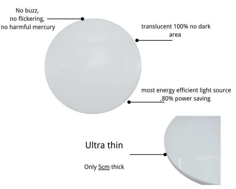White LED Lamp Ultrathin Round Cover Ceiling Lights Simple Round Bedroom Living Room