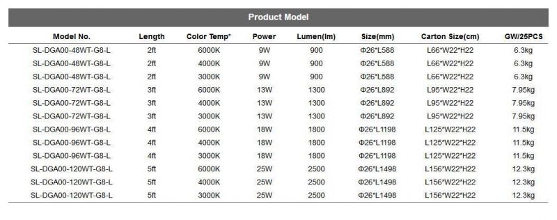LED T8 Glass Tube Light 9W T8 with Ce RoHS