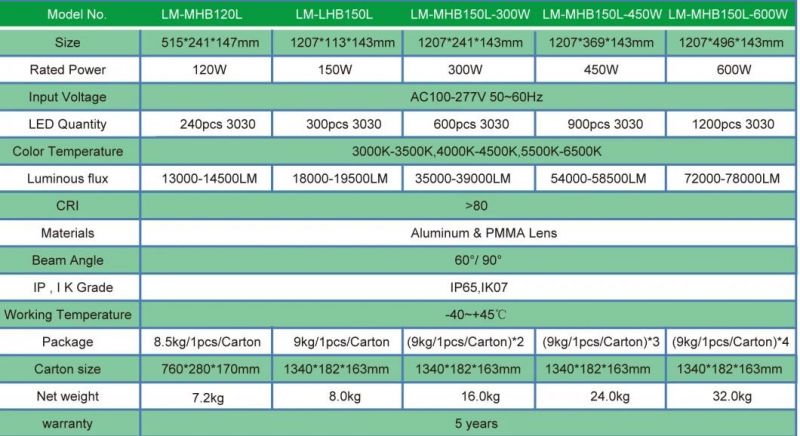 New Design 100W LED Linear High Bay Light for Industrial