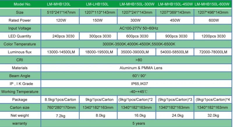 New Design 100W LED Linear High Bay Light for Industrial