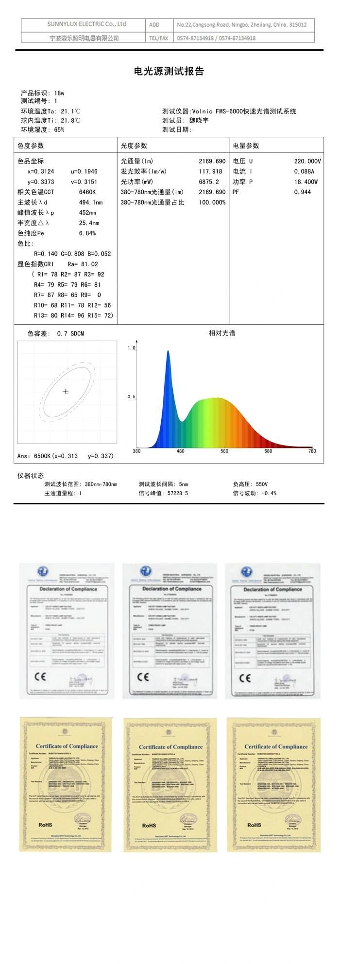 18W T8 G13 LED Glass Tube with Ce SAA