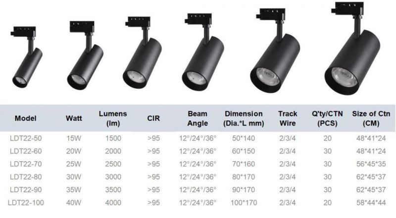 25W CE Europ 3phase Quality Ra>95 Bridgelux Osram COB Ceiling Spotlight LED Track Light for Shoes Clothes Chain Stores shopping Mall Gym Track Lighting Fixtures