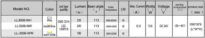 Ls6870 Seamless Adjustable 30/60/90 Degree LED Linear Lights
