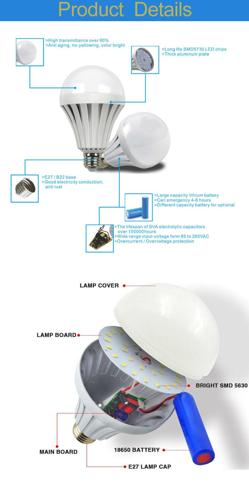 China Factory Global T Corn Light Rechargeable Emergency 7W 9W 12W 18W 20W 30W 40W 50W 60W 100W LED GU10 E27 B22 Solar Spot Lamp Lighting Dimmable LED Bulb