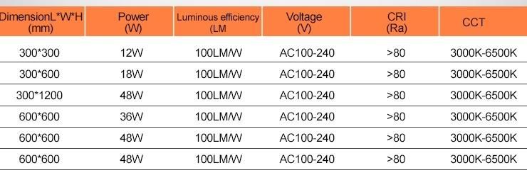 Simva LED Ceiling Light Fixture, Dimmable, Square, Surface Mounted Aluminum Round 18 Watt LED Panel Light