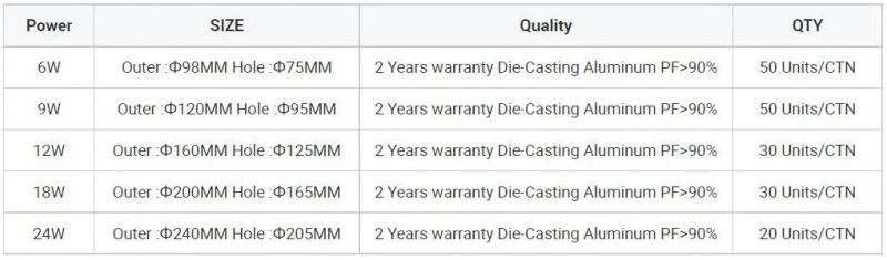 AC85-265V Color12W 24W RGB Downlight for Decoration