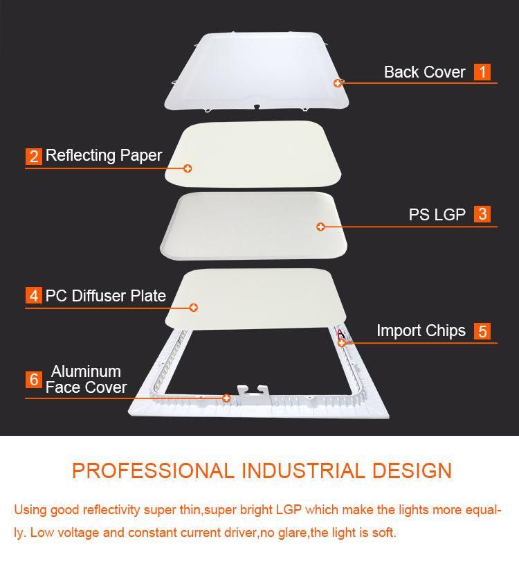 Ce Approved 3W-24W Square LED Ceiling Panel Light