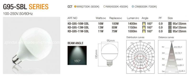 G95 LED Bulb