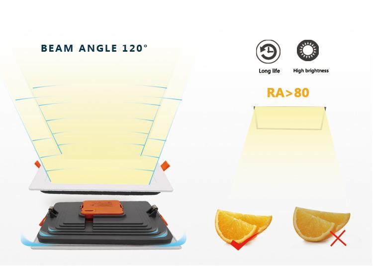 New Style RoHS Integrated 18W Square All in One Lamp 18 Watt LED Surface Panel Light in Stocked