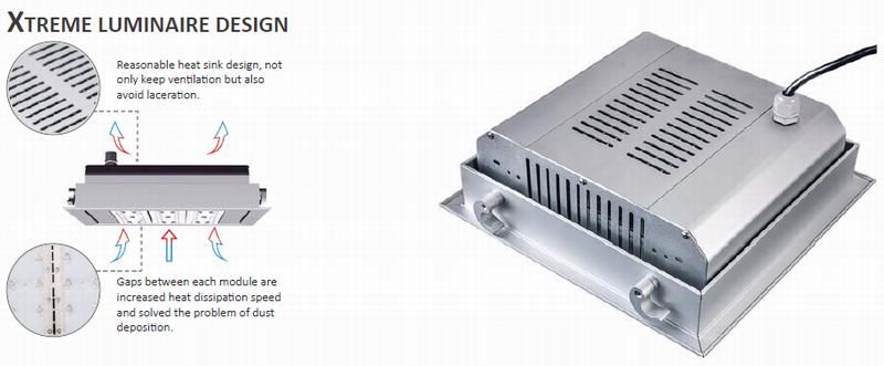 40W - 240W LED Canopy Petrol Station Light with Antex Certificate