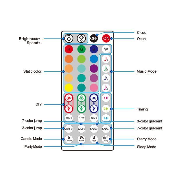 New Arrival Multi-Function IP65 Waterproof 12V Tuya/APP Control RGB LED Strip Light