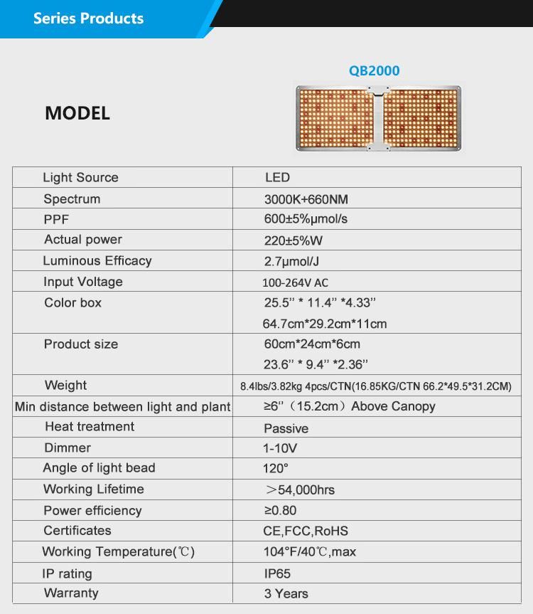 200 Watt Quantum Panel LED Grow Light Lm301h for Indoor Plants