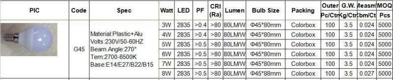 G45 5W Silm Body CE Rosh New ERP Factory Price LED Golf Bulb with 2700K 6400K 4500K E27 E14 B22 B15