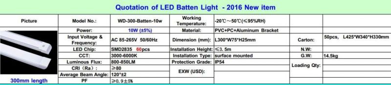 Hot Sale Commercial Lighting LED Office Shop Batten Tube Light Ceiling Light