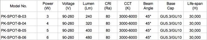 Hot Selling 6W LED Spotlight with IC Driver