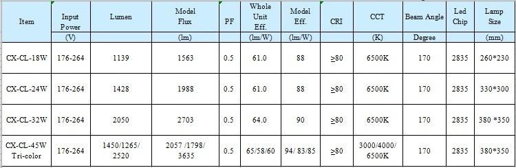 Hot Sale Lights LED Ceiling Lamp 45W 3150lm 85-265V with Ce RoHS LED Panel Light