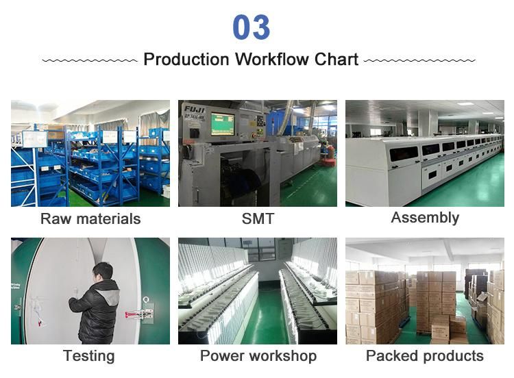Blue Sky LED Ceiling Surface Light Panel