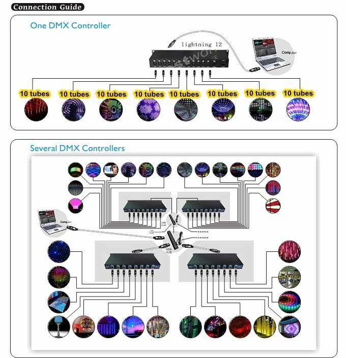 DMX512 LED Ball Bulb for Party Light