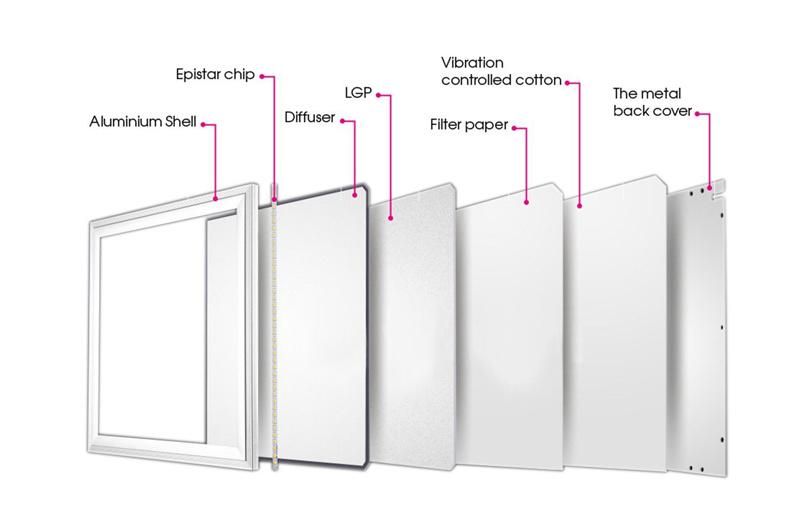 1200X300mm 48W LED Ceiling Light Panel