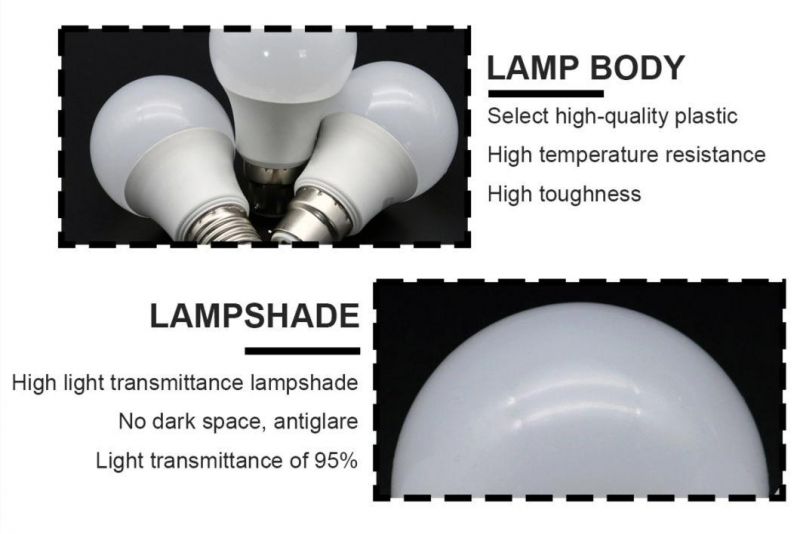 LED Global Bulb CE ERP Approved Energy Saving Lamp A60 5W E27/B22 IP20 LED Bulb Lamp for Indoor Lighting